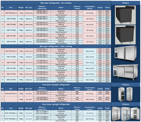 Personalizar Tipo de barra Bancada de trabajo refrigerador refrigerado por aire Equipo de refrigerador bajo el mostrador / enfriador de mesa de trabajo / bajo la barra