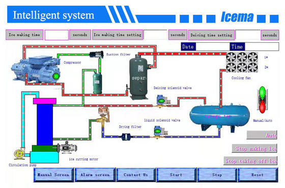 Máquina de hielo de tubo con válvula de expansión de Danfoss-Dinamarca 380v/50hz/3p