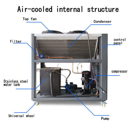 Fácil de operar 10HP refrigerador de agua automático por aire para aplicaciones industriales